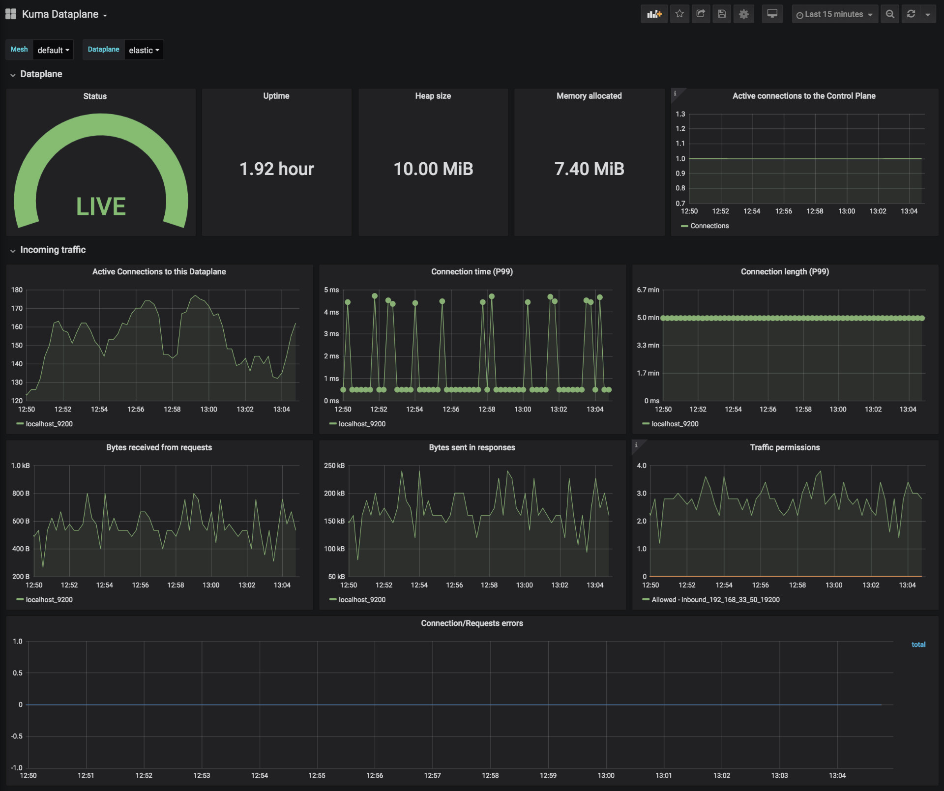 Kuma Dataplane dashboard